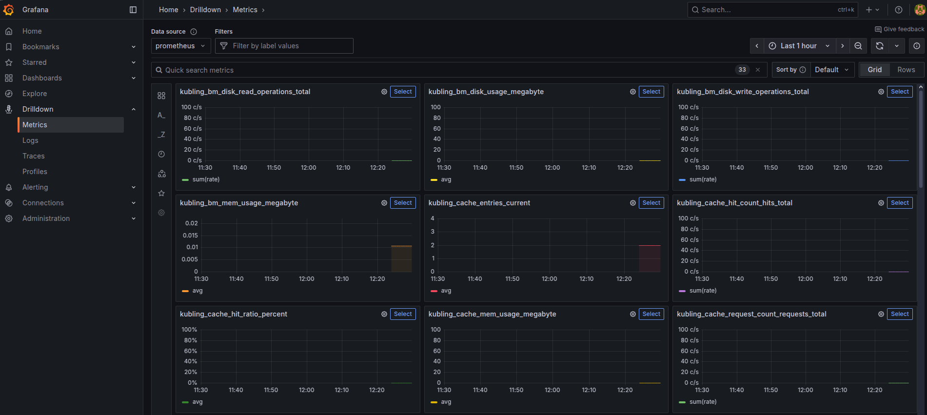 Kubling metrics displayed in Grafana Metrics Drilldown