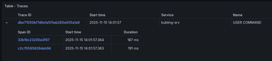 Grafana Tempo trace list for a Kubling user command
